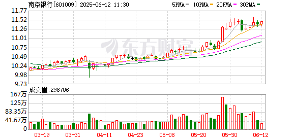 股民配资炒股 “南银转债”获提前赎回 近期多只可转债下调转股价格，银行债转股热潮来袭？
